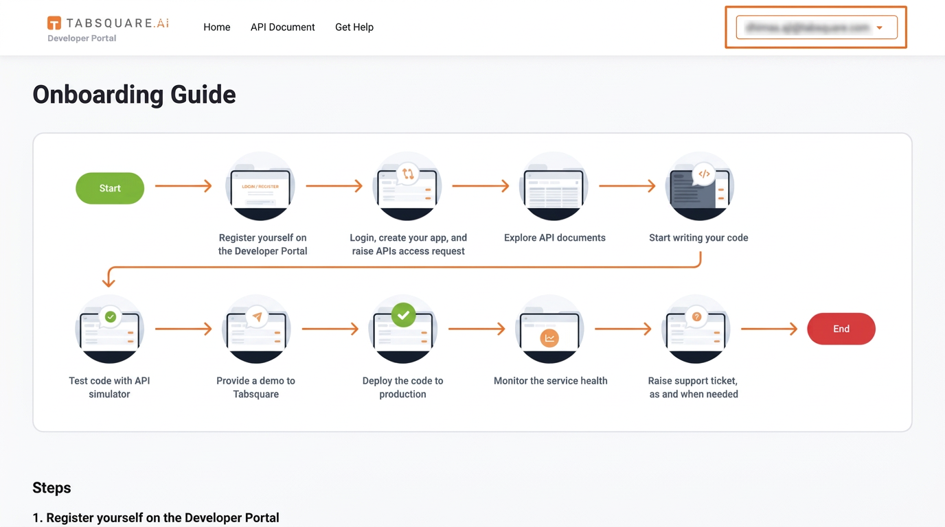 TabSquare developer portal onboarding workflow from registration to production support