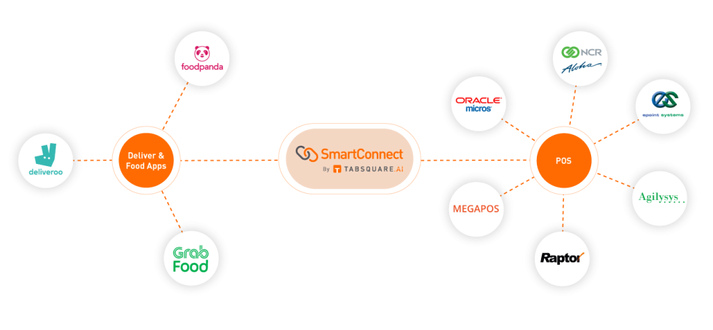 From Chaos to Control: Building SmartConnect – The Omnichannel Lifeline During COVID